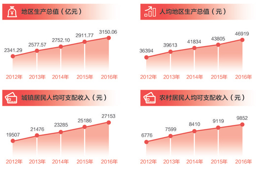 人民日报说宁夏gdp_人民日报批部分地方干部 不要再为GDP排位纠结了(2)