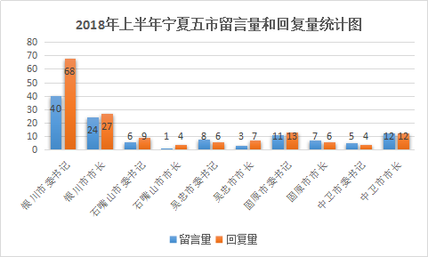 党政一把手开门纳谏 网友建言献策很给力