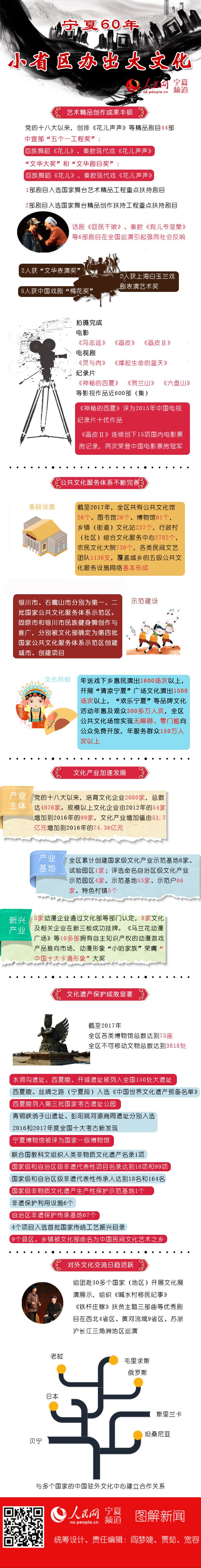 【图解】宁夏60年文化建设：小省区办出大文化